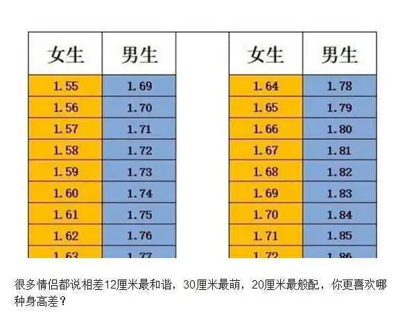 水.请问165的女生和177男生身高差是个什么水平?