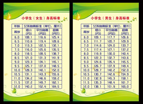 海报印制展板写真喷绘贴纸1010小学生身高高标准写真