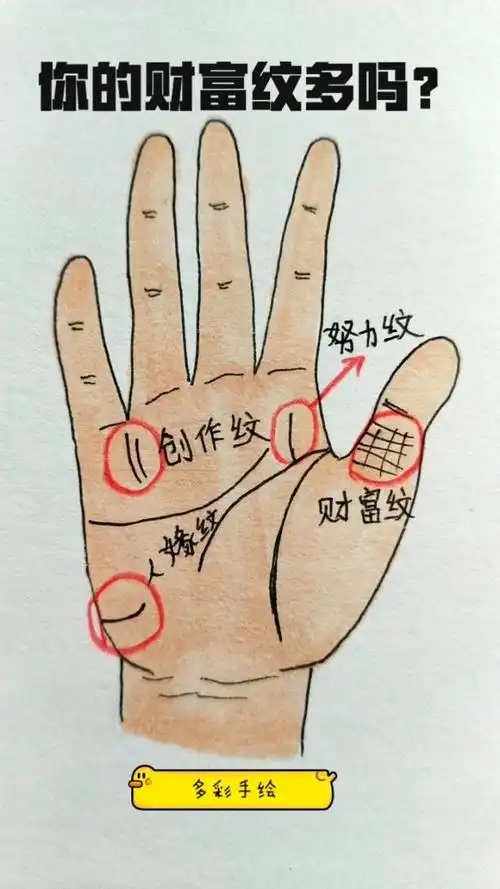 你的财富纹多吗?