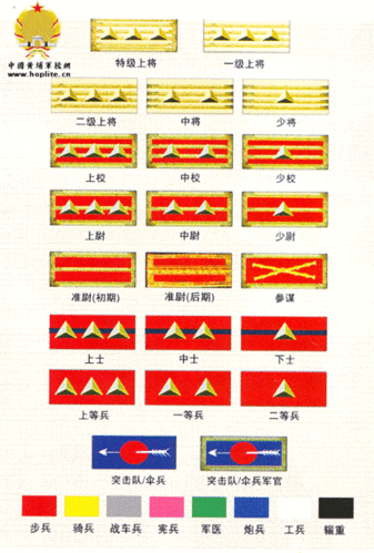 国民党军衔1935年,国民党第一批授予了九人为一级上将,分别为:冯玉祥