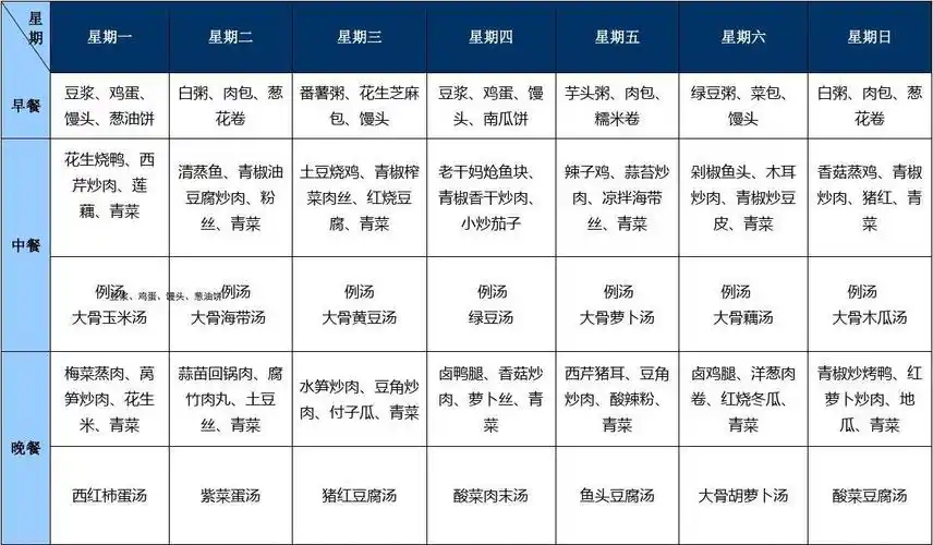 食堂菜谱表格模版