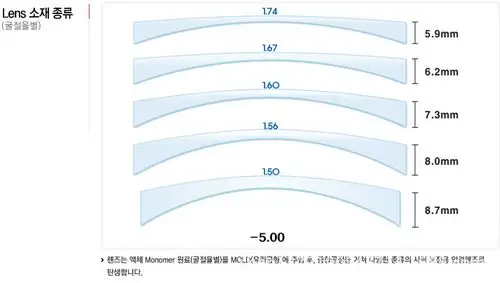 猫人防蓝光镜片近视非球面防辐射156非球面防蓝光眼镜