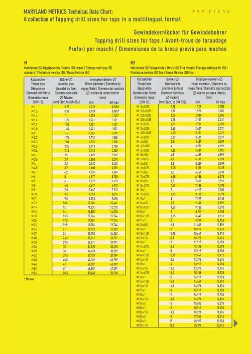 攻丝底孔对照表.pdf