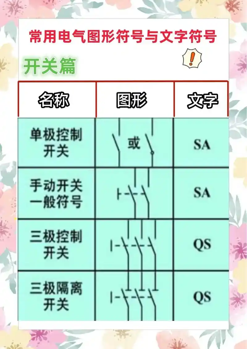 常用电气图形符号及文字符号.#电工知识 #特种作业操作证 # - 抖音