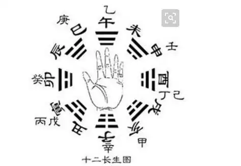 日干旺衰——煜燊散人讲述