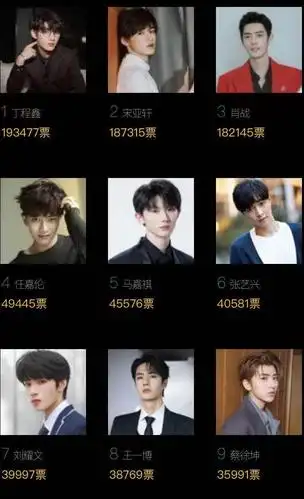 大河票务网> 娱乐资讯>2021亚太最佳艺人正在进行火热投票中,榜单前三