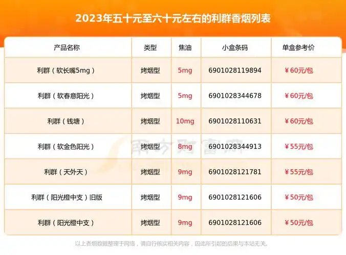 2023利群香烟价格表五十元至六十元左右的烟列表一览