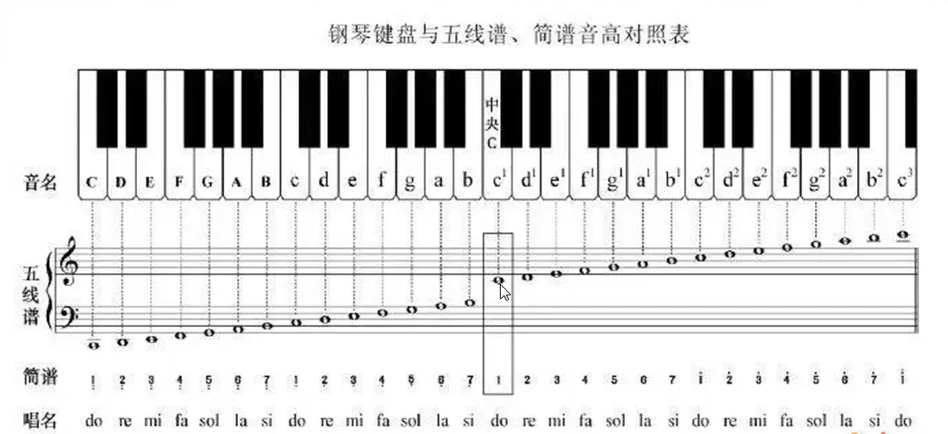 五线谱基本知识