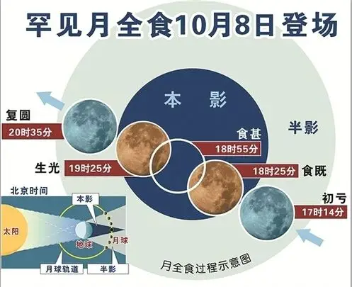 罕见月全食今晚上演 山东可见"红月高悬"