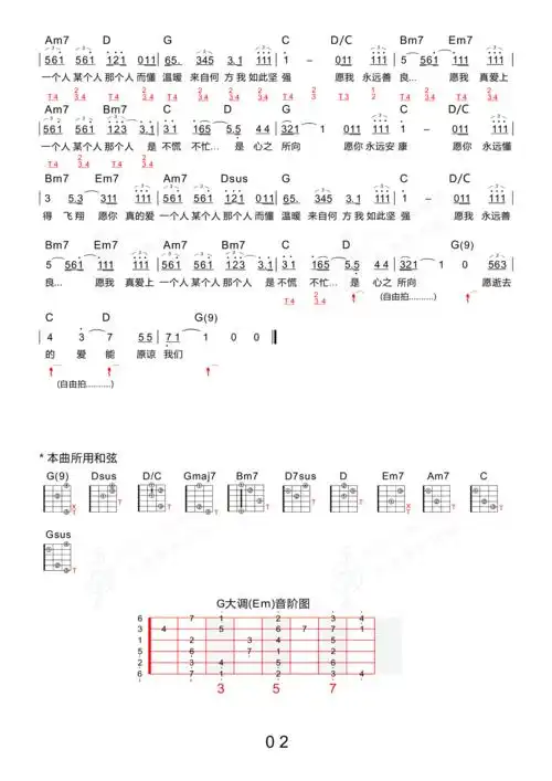 言不由衷 (新四合一吉他专用谱)吉他谱2