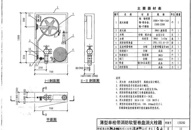 15s404消防箱15页安装