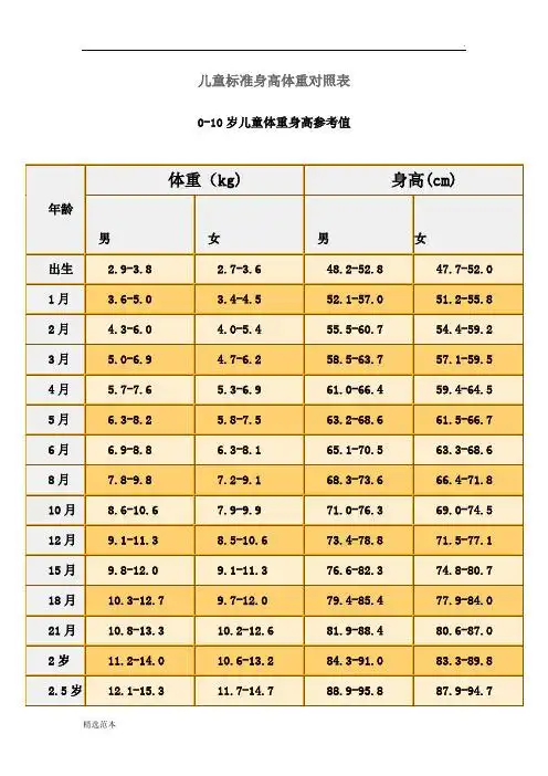 儿童标准身高体重对照表 0-10岁儿童体重身高参考值 年龄|体重(kg)