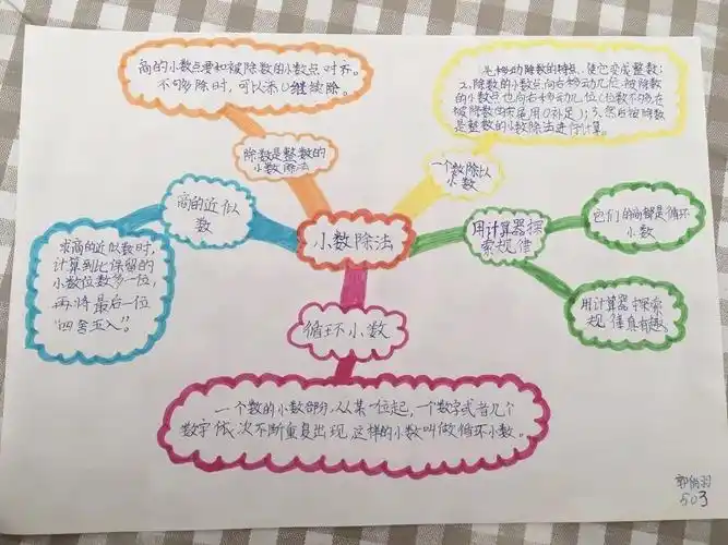 色彩中的数学——五年级思维导图成果汇报