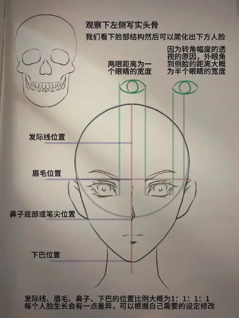 掌握了脸型的基础比例就可以通过眉 - 抖音