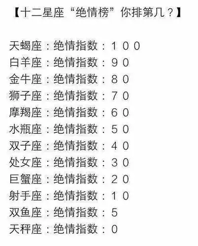 12星座被撩之后,谁阻挡了桃花运,另类性情,"绝情榜"