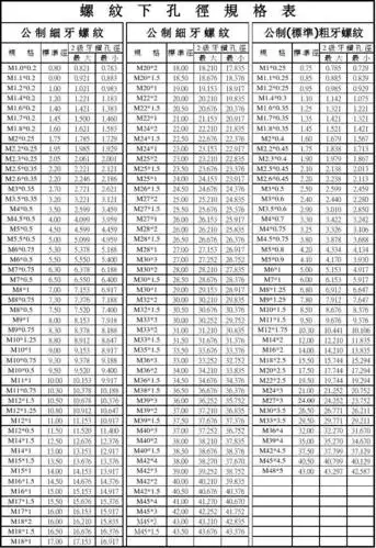 螺纹下孔径规格表