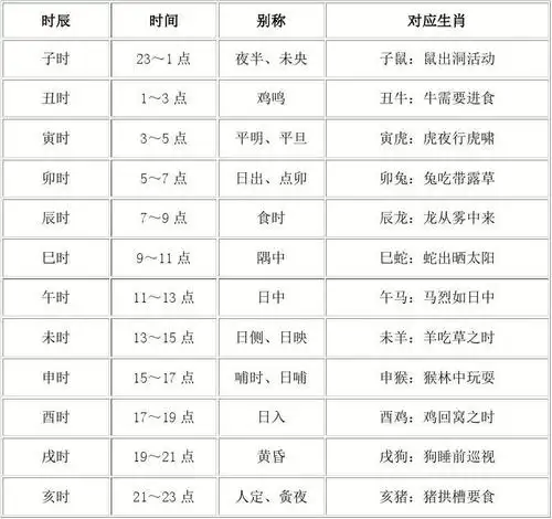 十二时辰对照表