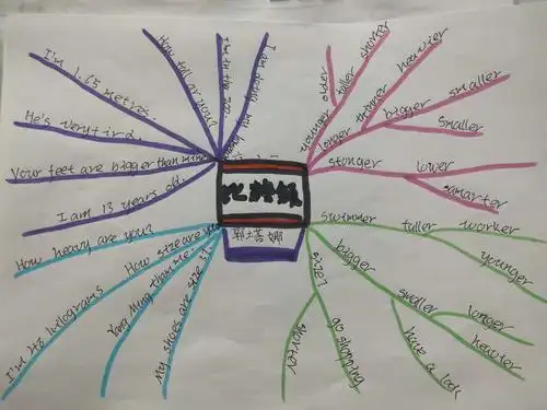 西乌旗第四小学六年一班英语思维导图unit 1