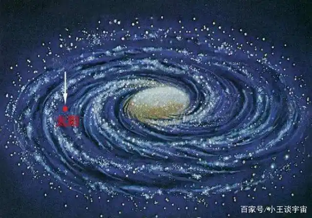 太阳系在银河系中的位置