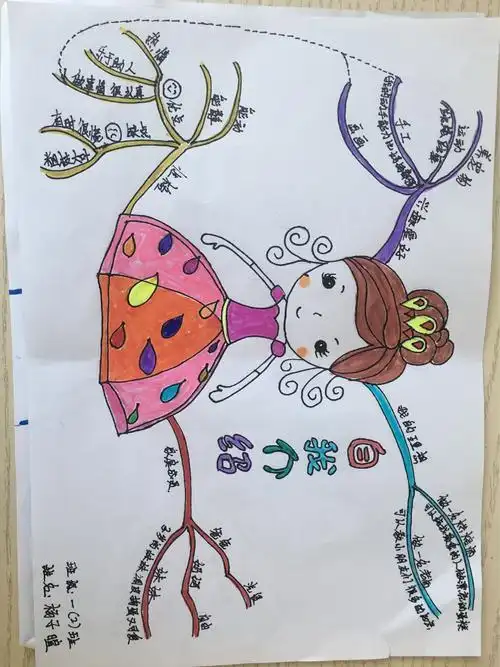 一年级下册画思维导图第1页