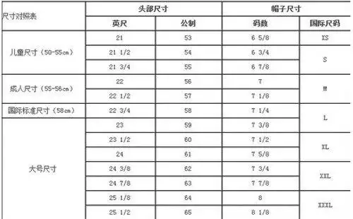 二,mlb,new era,ny棒球帽子尺码对照表同理,购买其他品牌的棒球服时