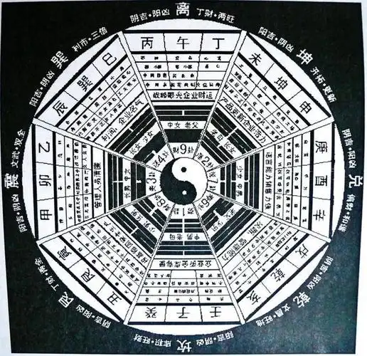 浅谈周易八卦一些基本卦象