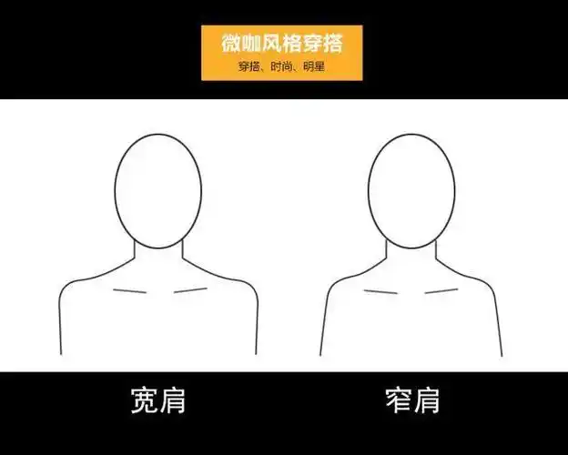 平肩,与溜肩相反,肩膀上缘与颈部交接处的角度趋于水平,也是现在公认