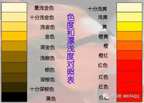 1——8度:20度双氧,时间60分钟(一) 头发从1度——12度漂浅的四个过程