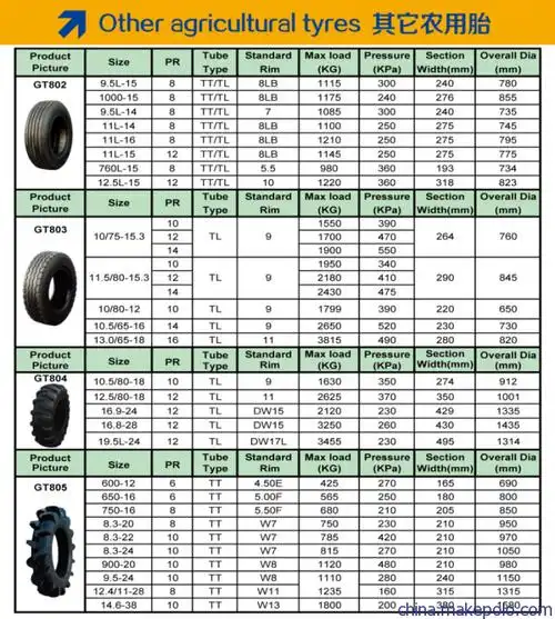 农用拖拉机轮胎 13.0/65-18人字轮胎 工程轮胎