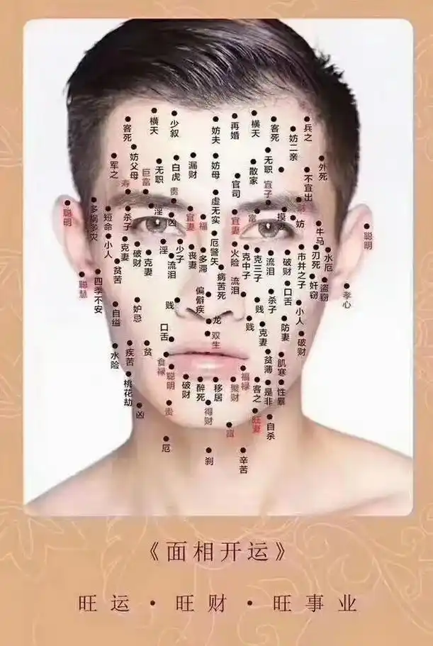 上压父母,下压子女,脸颊影响感情,中间挡财,长在眼睛周围是泪痣,影响