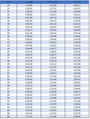 82大幅度打破女子万米世界纪录:跑者如何有效提升10公里成绩