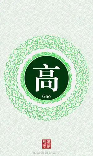 12个高姓姓氏头像制作,有没有你喜欢的呢?而且还有古代的图片!