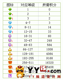 yy马甲颜色含义等级说明: yy马甲的分类及