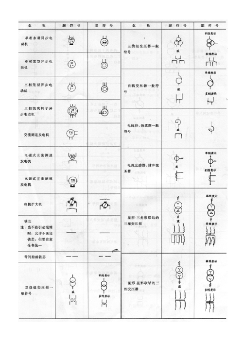电气图形符号新旧对照表