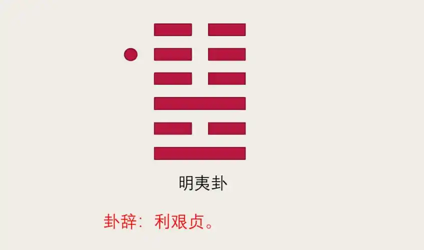 占卜得到明夷卦问事业遇到此爻则是打工不成创业有功