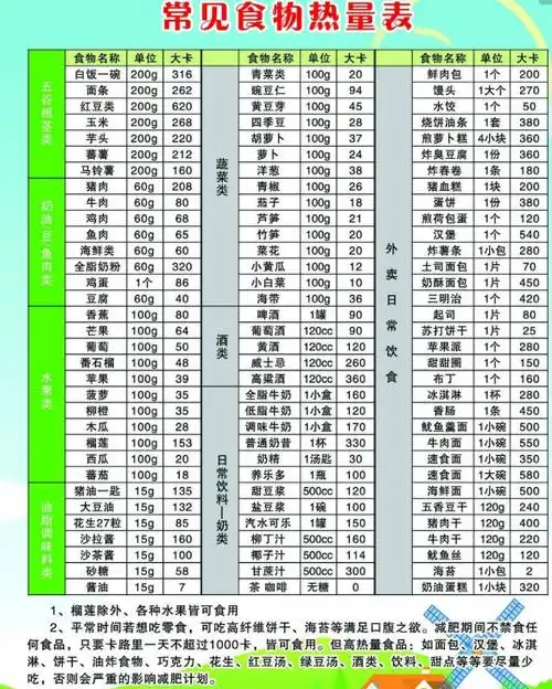 1500大卡相当于多少食物 不是减肥的明智选择