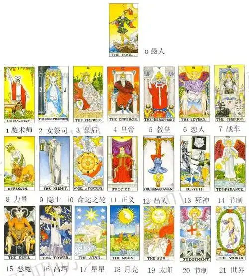 塔罗牌初学者如何快速上手