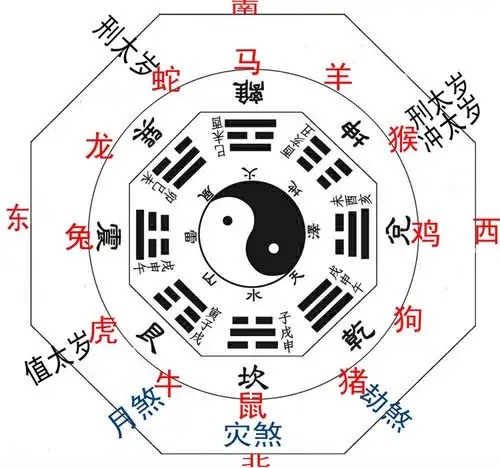 属猴人特别要小心!(九宫八卦图) - 饮料.酒配送 - 昶泓酒久