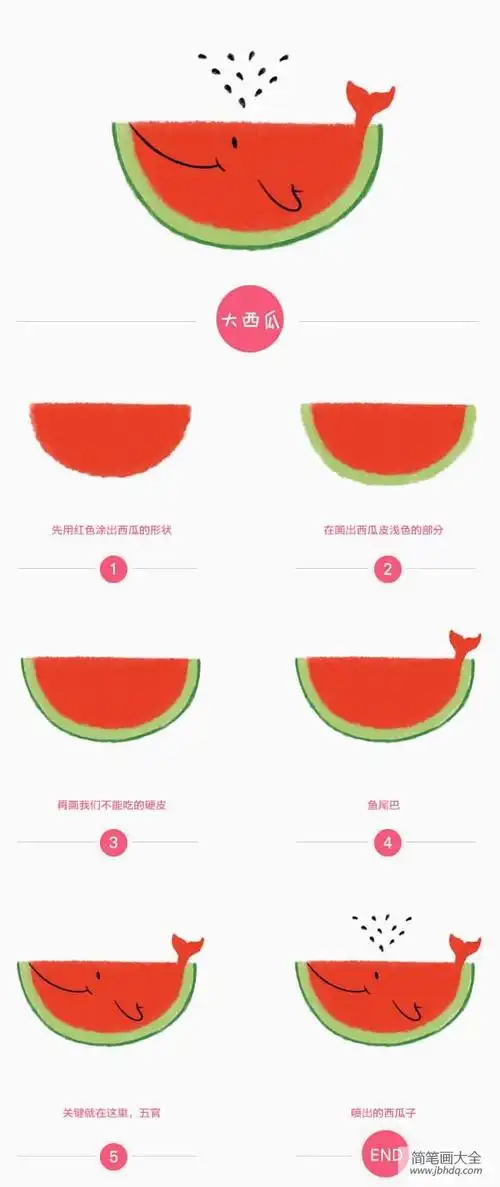 简笔画教程大西瓜简笔画步骤图