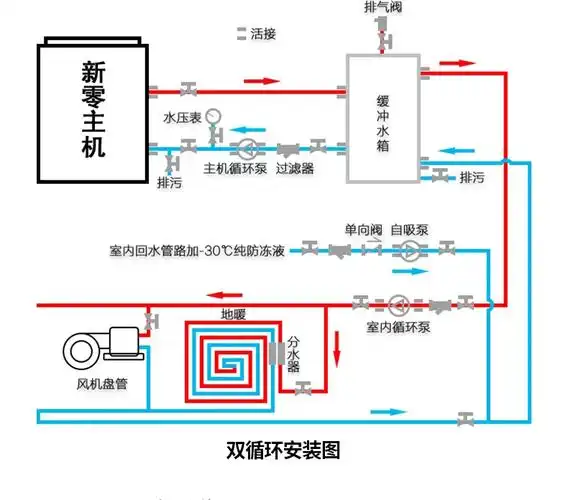 空气能缓冲水箱 水箱空气能水箱中央空调热泵水机采暖不锈钢搪瓷承压