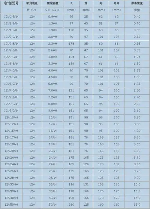 铅酸蓄电池12v系列规格表