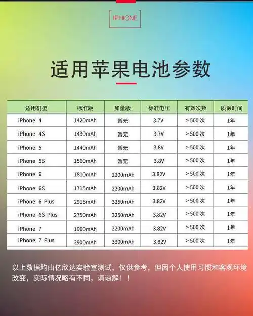 适用苹果x电池 苹果5电池多少钱 苹果8原装电池哪里买 苹果