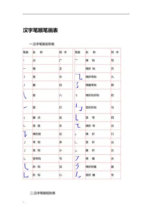 汉字笔顺笔画表2