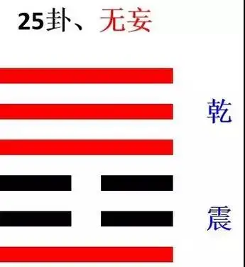 无妄之疾,勿药有喜