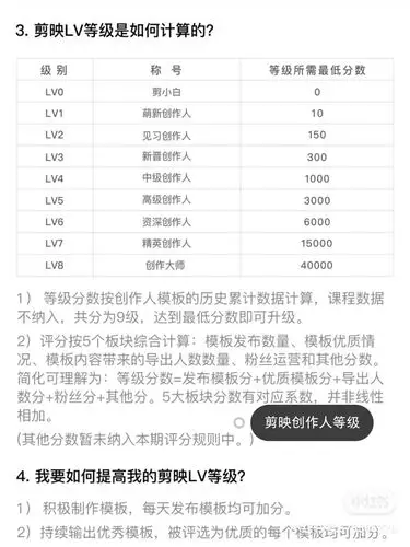 如何成为剪映创作人模板作者