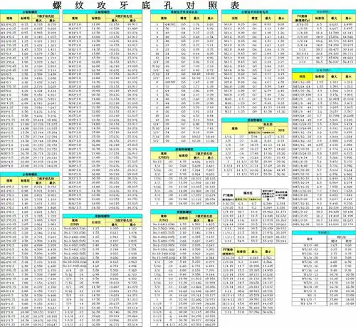 螺纹攻牙底孔对照表_word文档在线阅读与下载_免费文档