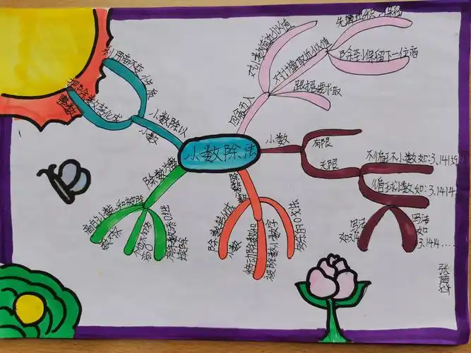 车站小学五年级小数除法思维导图