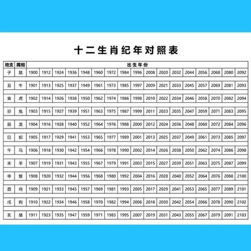 十二生肖对照表十二时辰天干地支六十甲子纳音五行12生肖对照表