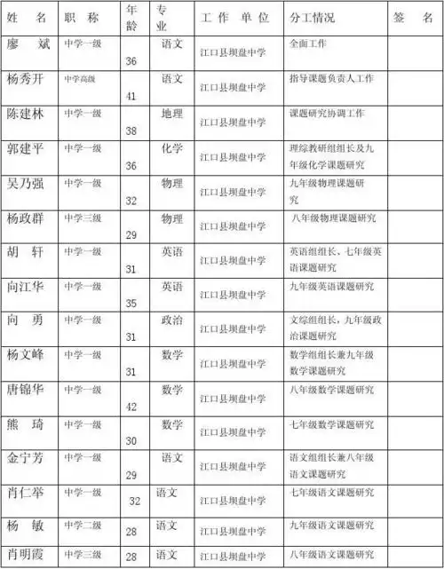 江口县坝盘中学课题实验教师名单1