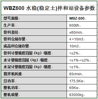 wbz600水稳拌合站